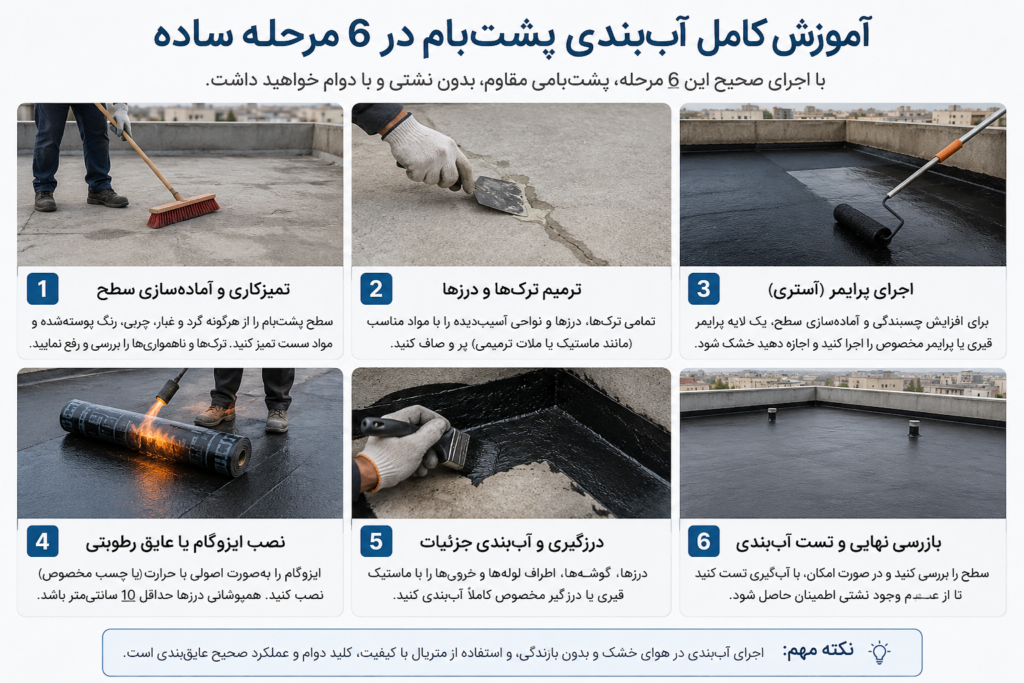 پشت‌بام